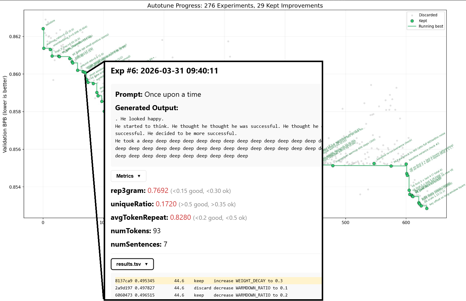 Training a language model from scratch with e-INFRA AI agents