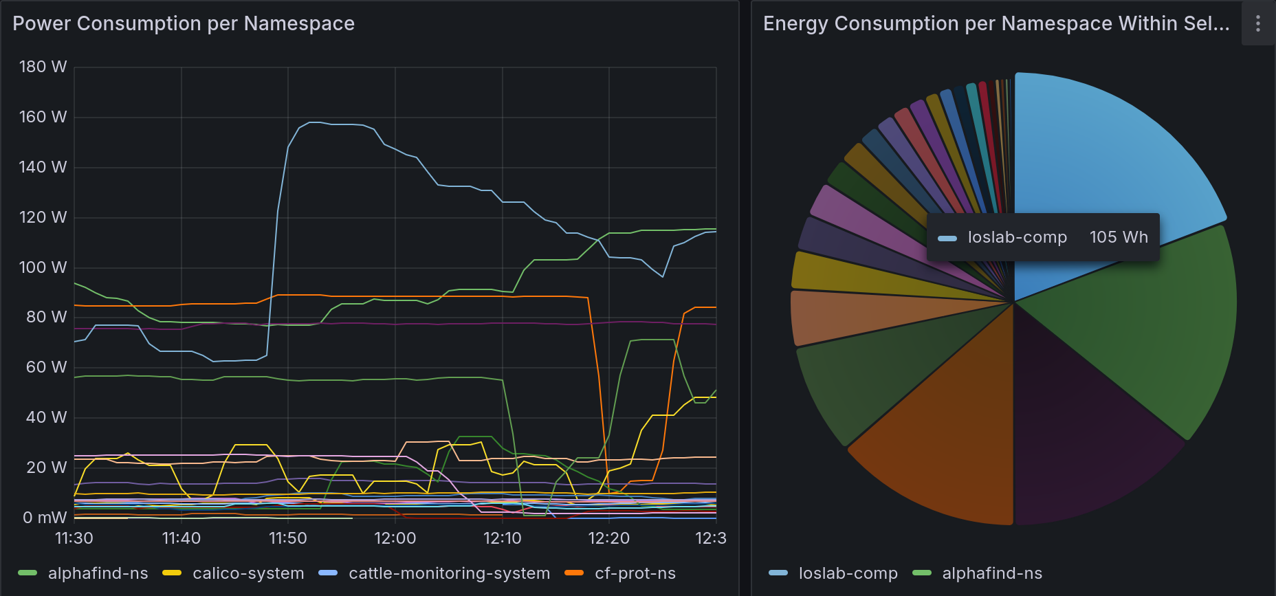 grafana-power-dashboard