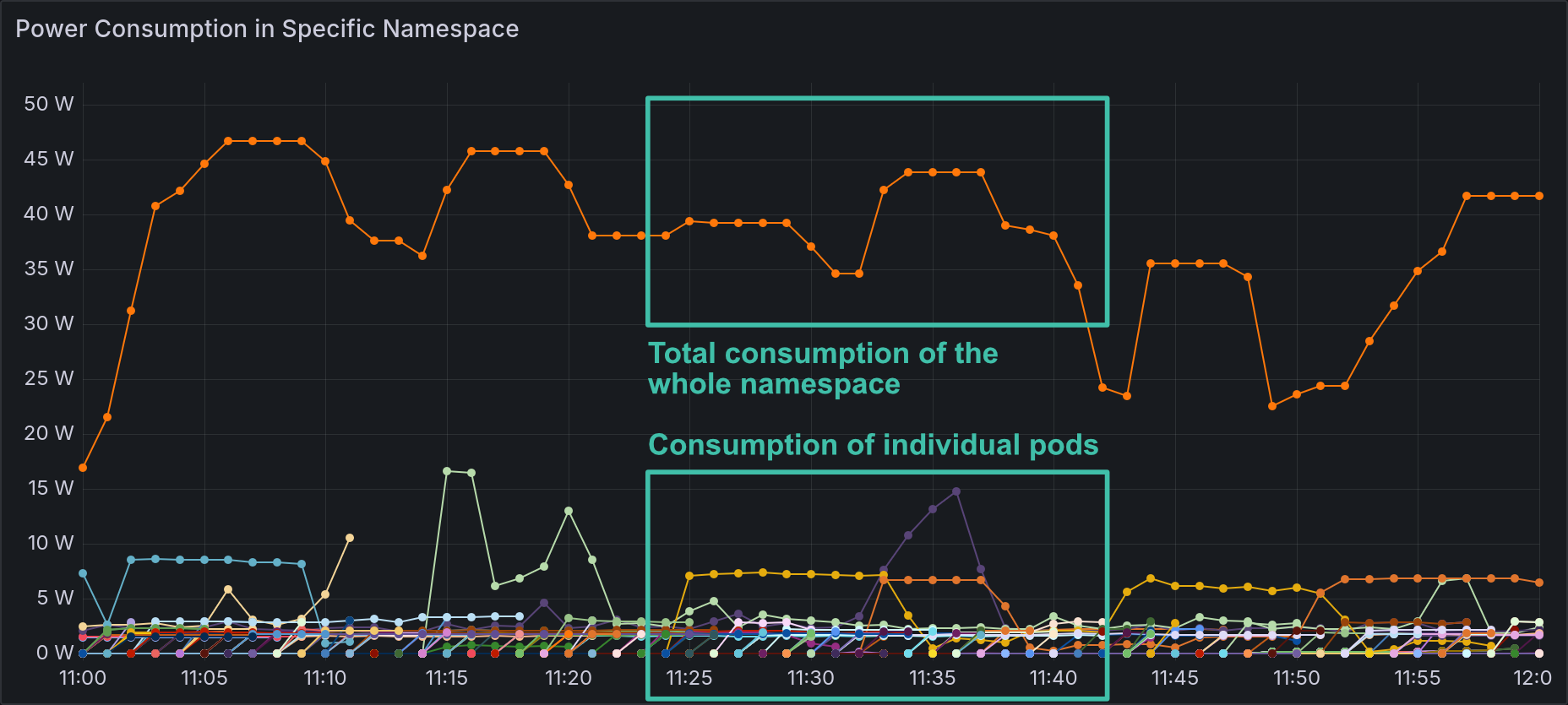 grafana-power-specific-namespace