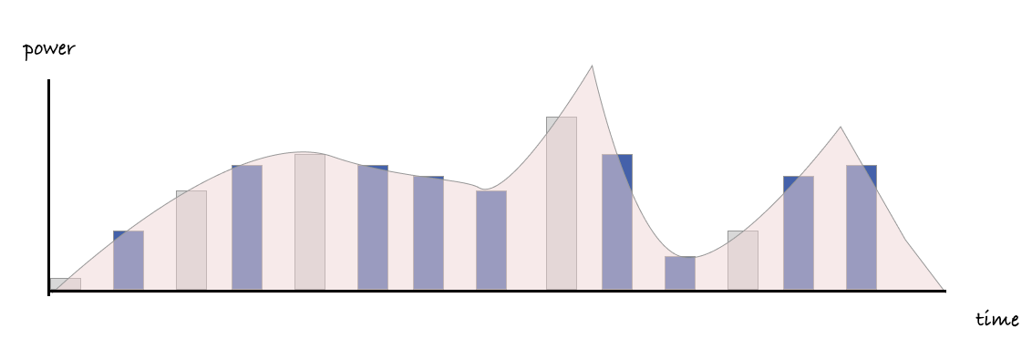 power-and-share-of-usage
